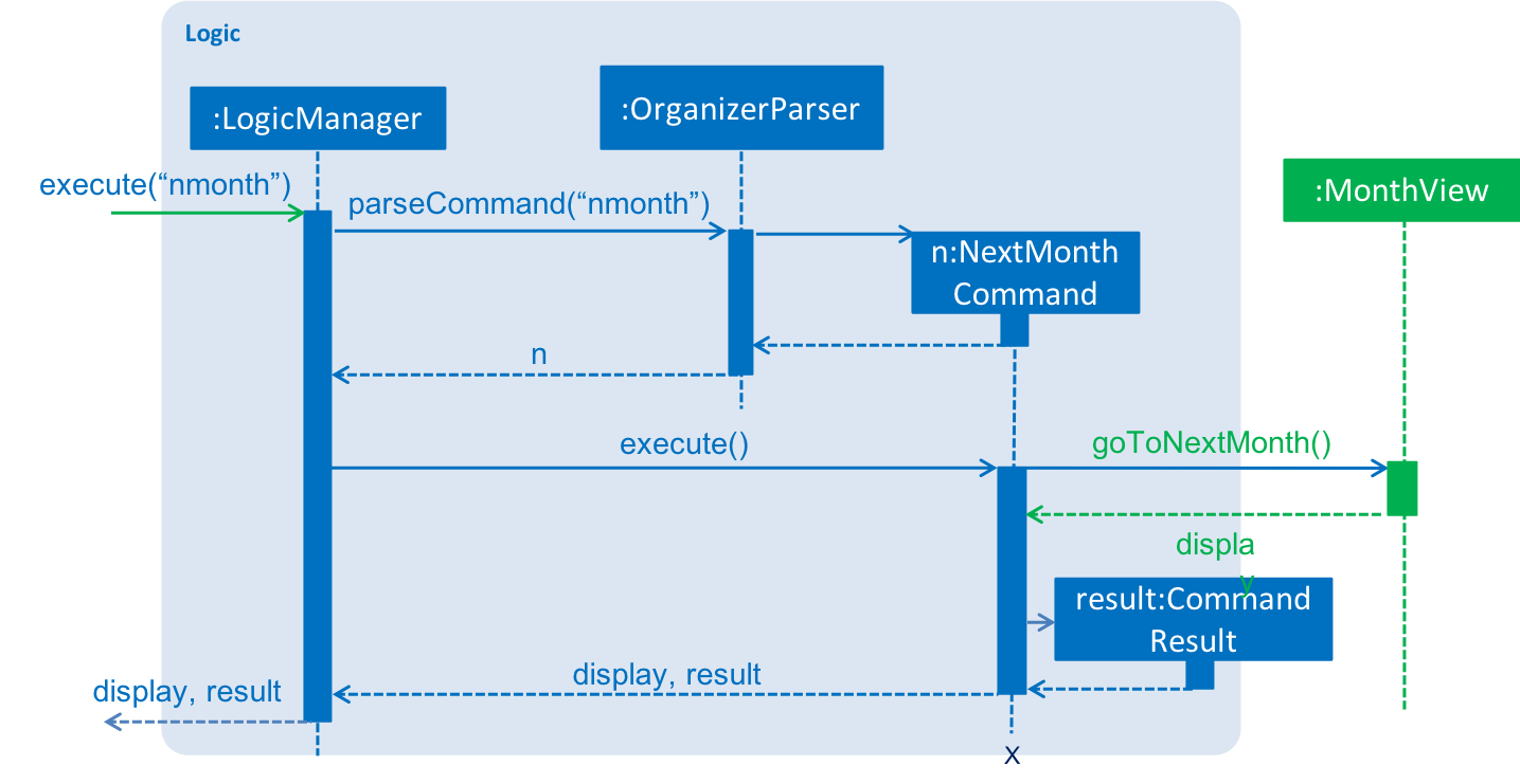 CalendarCommandExecutionSequenceDiagram