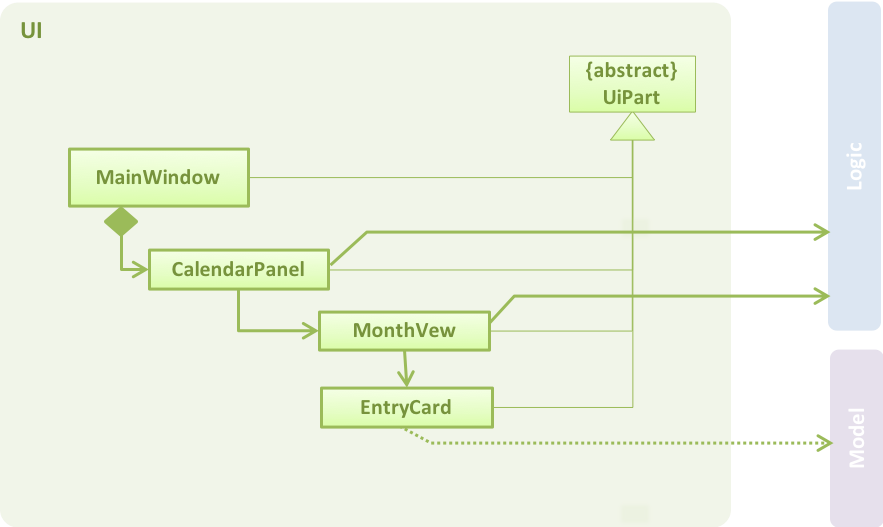 CalendarComponentClassDiagram
