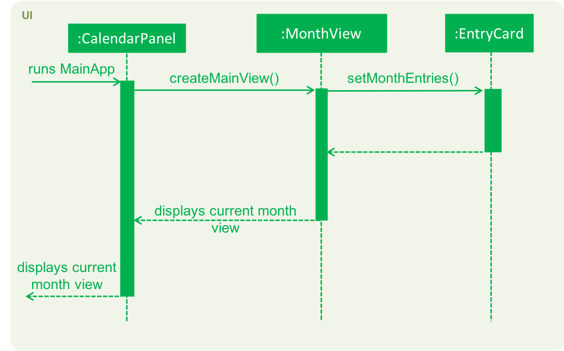 CalendarSequenceDiagram
