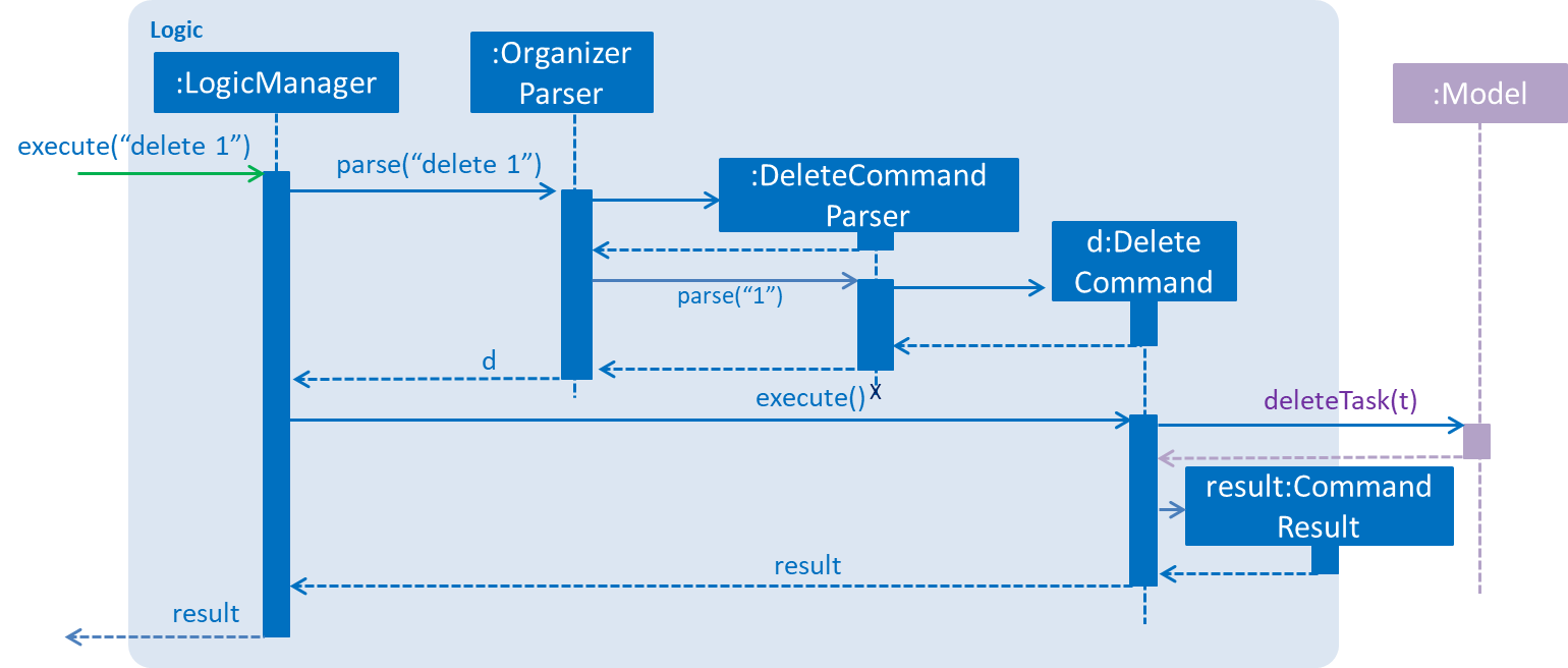 DeleteTaskSdForLogic