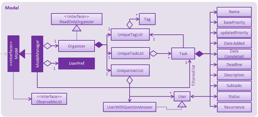 ModelClassDiagram