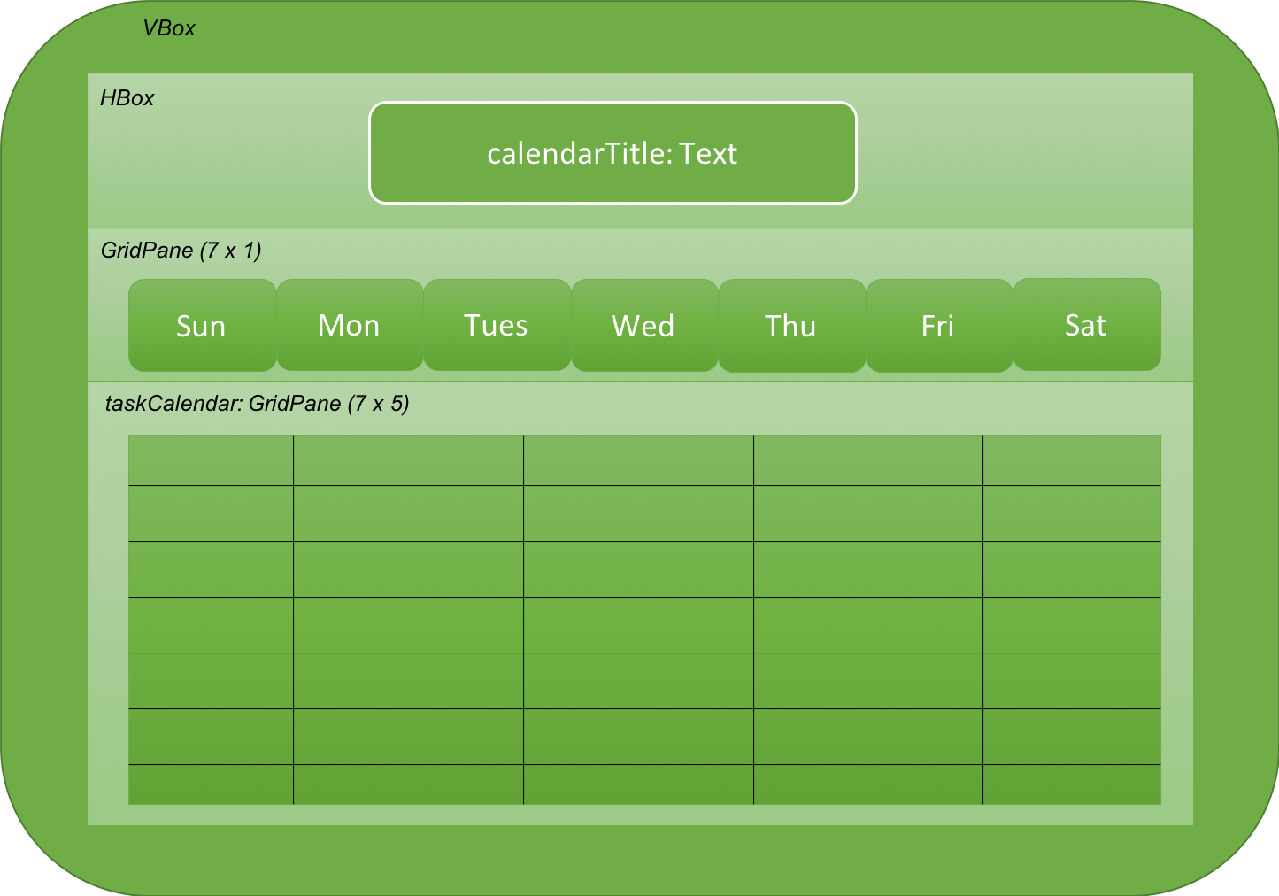 MonthViewLayoutDiagram