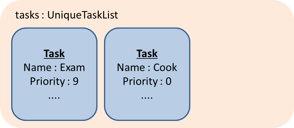 OrganizerAddTaskDiagram1
