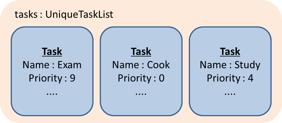 OrganizerAddTaskDiagram3