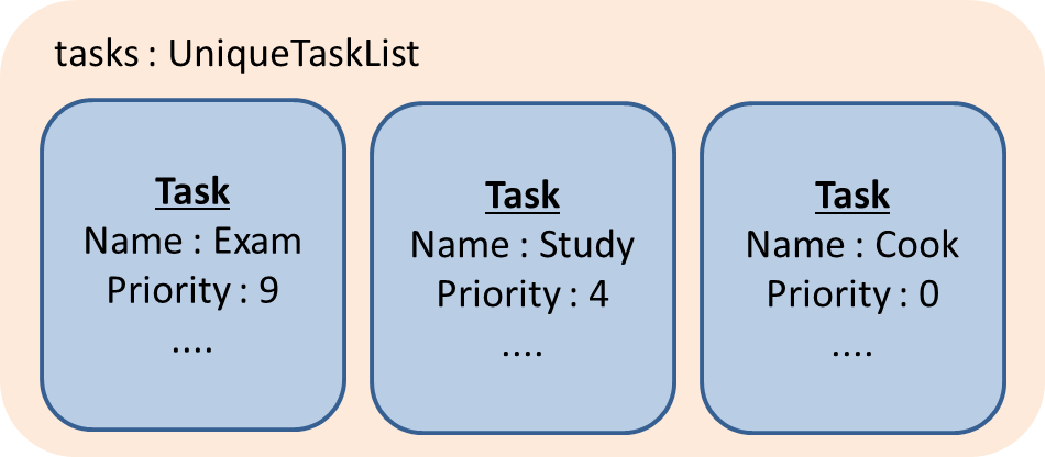 OrganizerAddTaskDiagram4