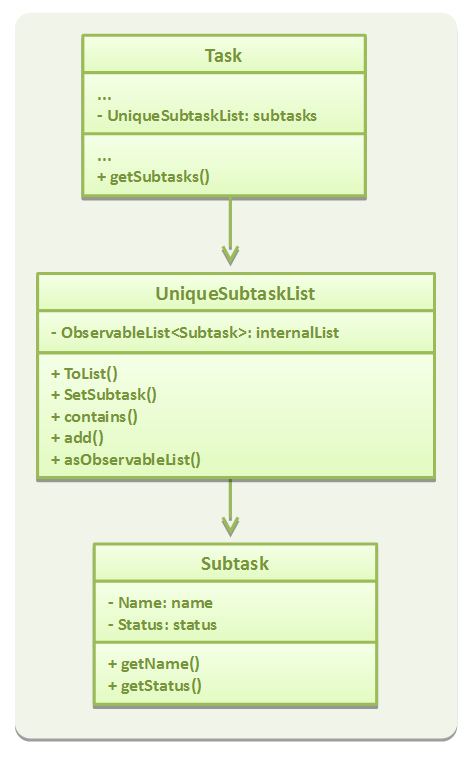 SubtaskComponentDiagram
