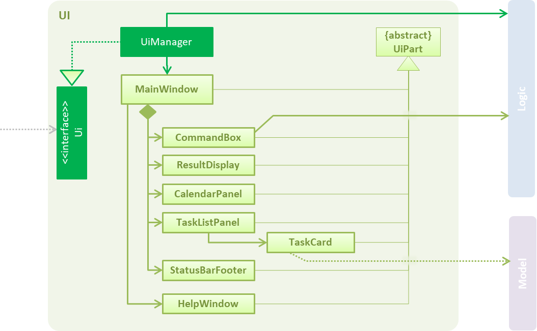 UiClassDiagram