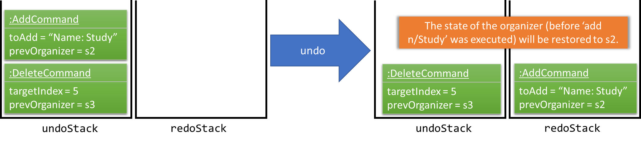 UndoRedoExecuteUndoStackDiagram