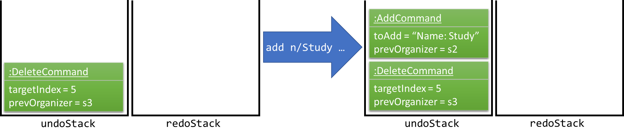 UndoRedoNewCommand1StackDiagram
