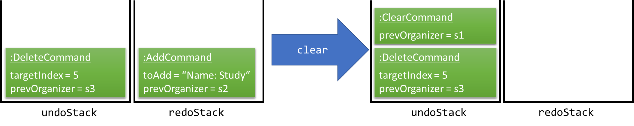 UndoRedoNewCommand2StackDiagram