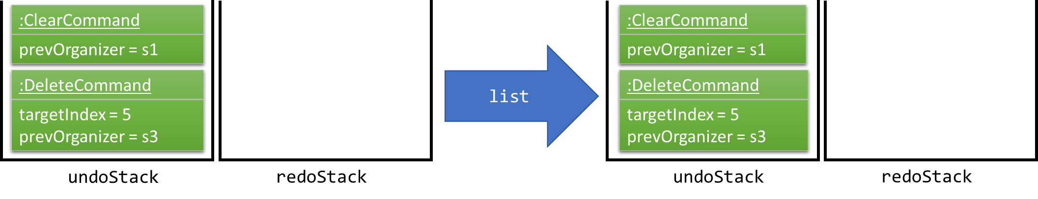 UndoRedoNewCommand3StackDiagram