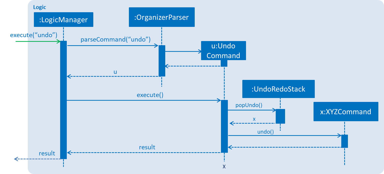UndoRedoSequenceDiagram