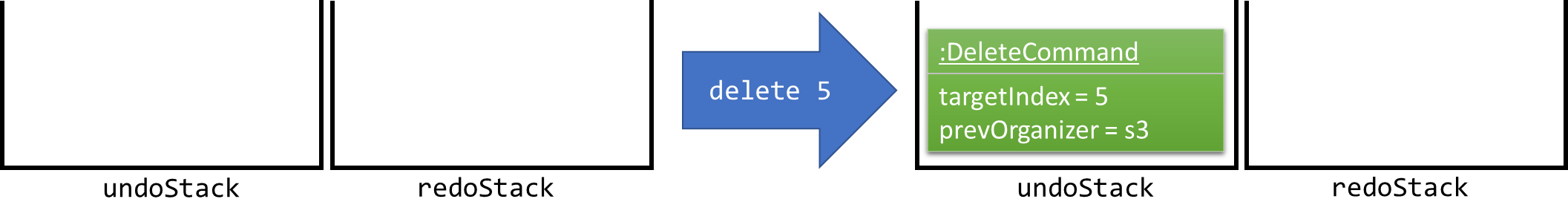 UndoRedoStartingStackDiagram